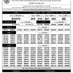 ตรวจหวย 17 มกราคม 60